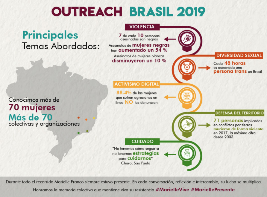 Outreach Brasil 2019