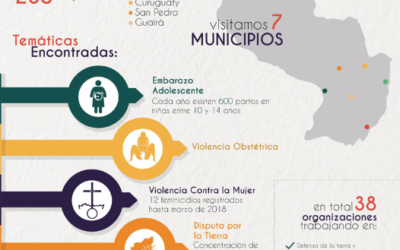 Outreach Paraguay 2018