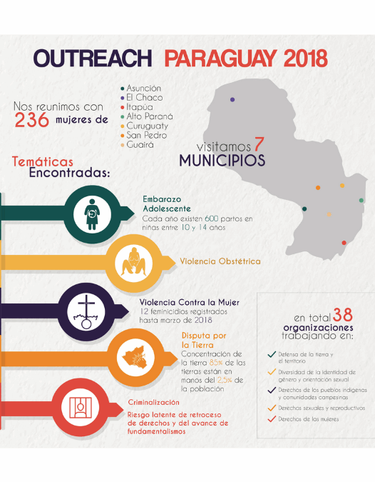 Outreach Paraguay 2018