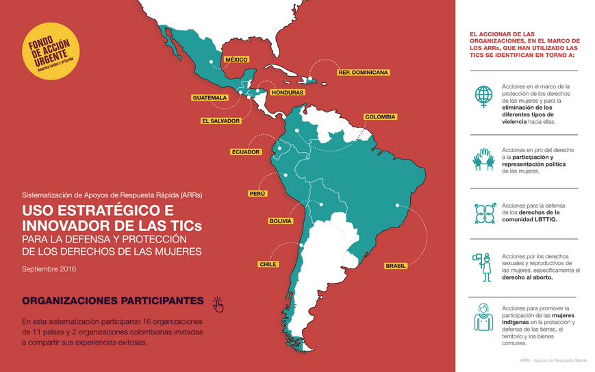 Uso estratégico e innovador de las TICs para la defensa y protección de los derechos de las mujeres